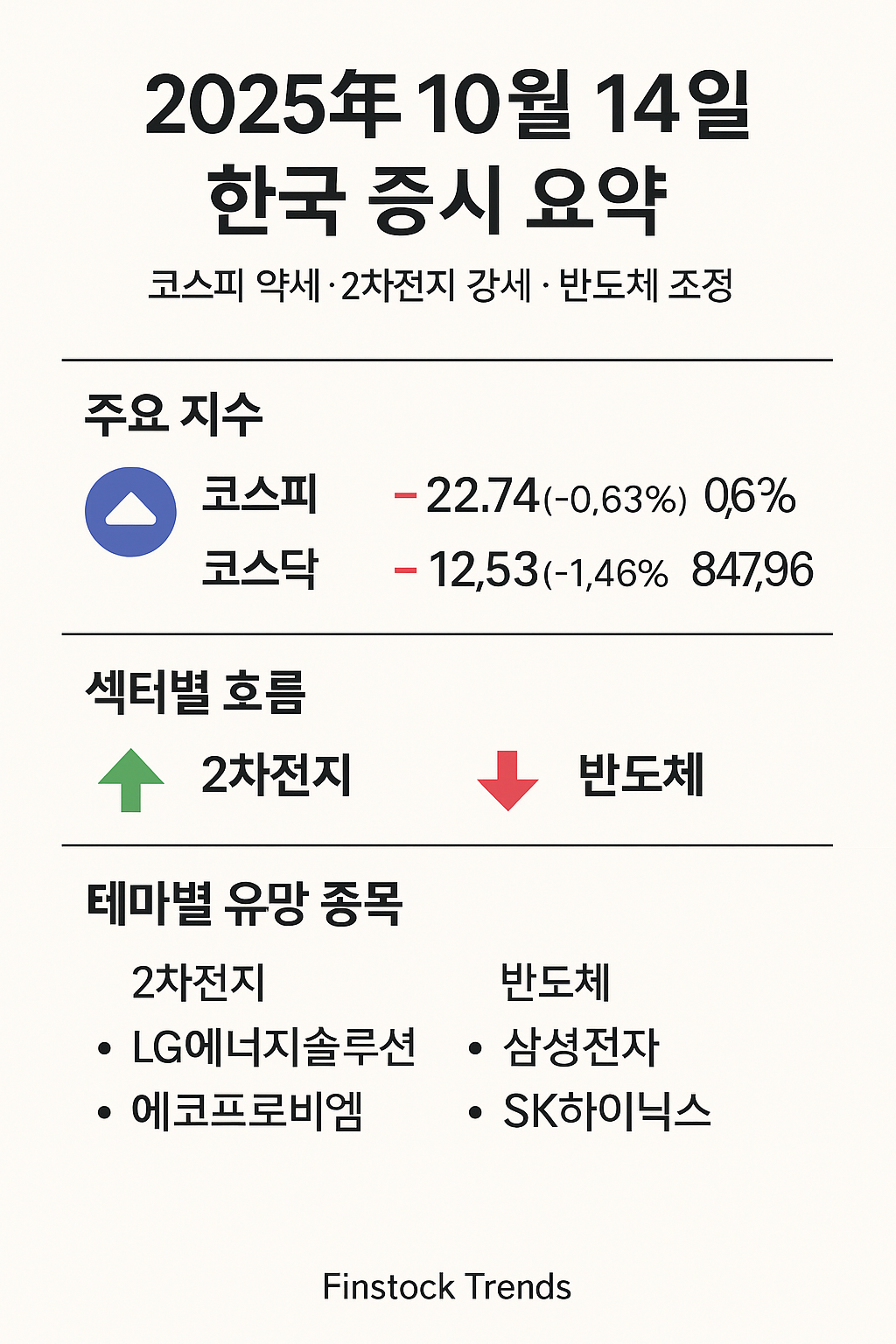 2025년 10월 14일 한국 증시 시황 분석
